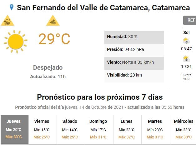 Pronóstico para Tucumán.