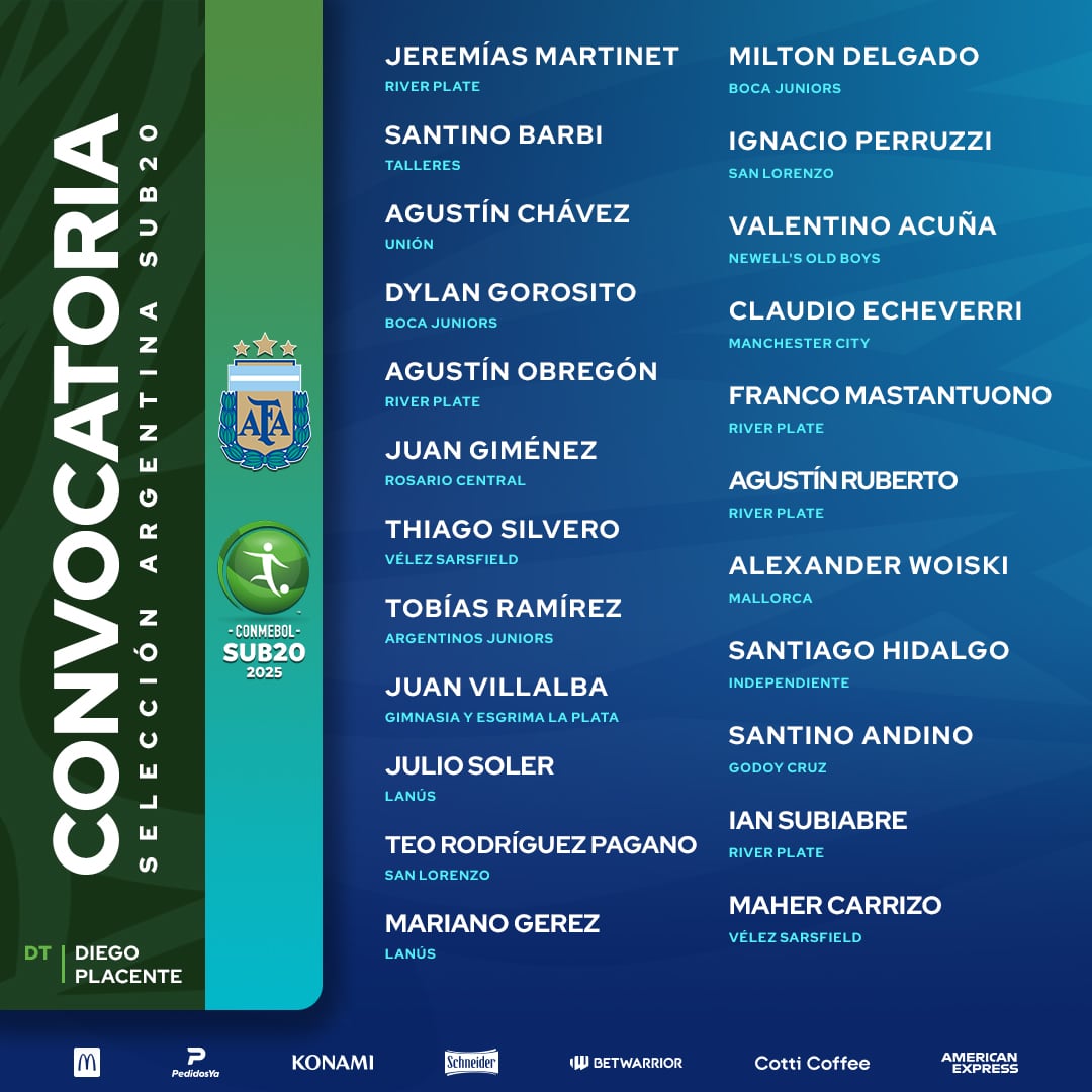 Los convocados para el Sudamericano Sub 20