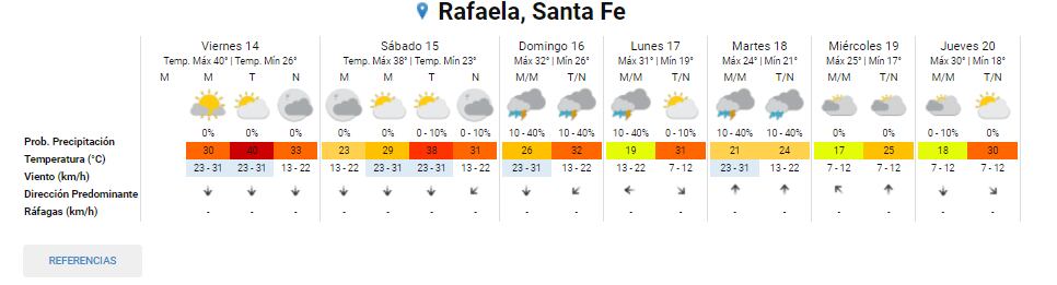 Pronóstico extendido para Rafaela