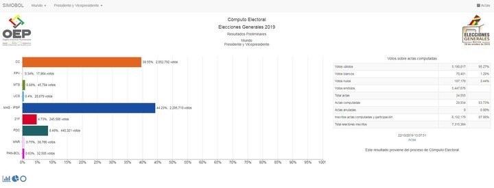 Elecciones en Bolivia. (web)