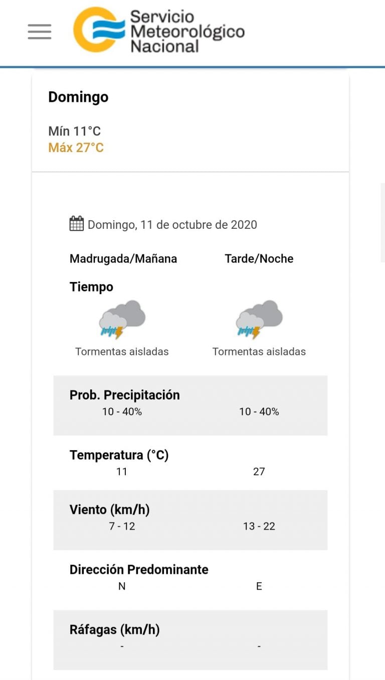 Según el SMN, las precipitaciones llegarían recién el próximo domingo 11 de octubre.