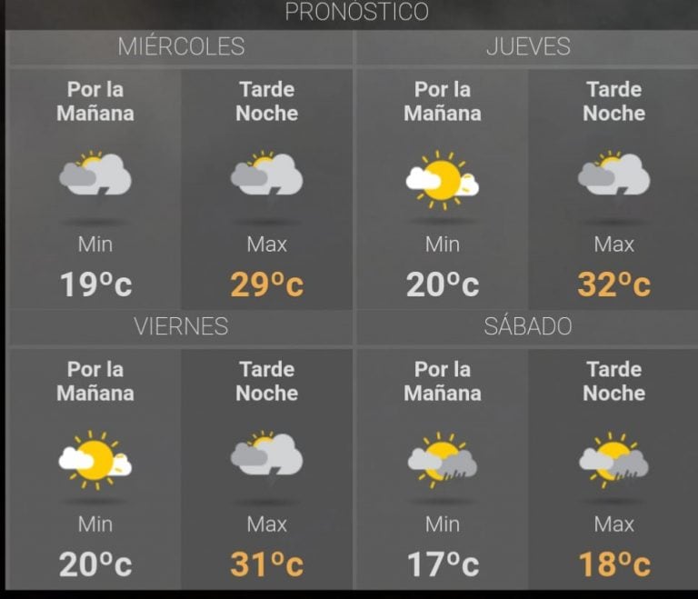 Clima para esta semana