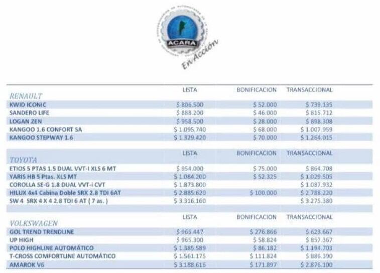 Descuentos en automotores (Foto: Acara)
