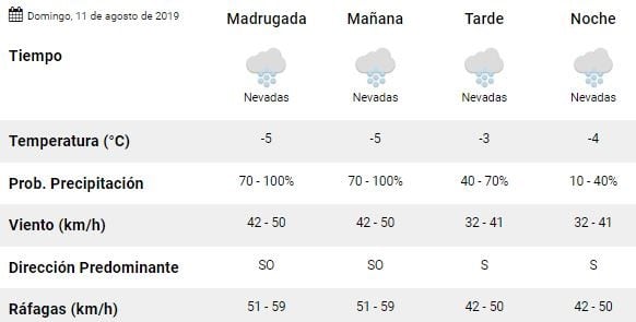 Clima Ushuaia sábado 10 y domingo 11 de agosto.