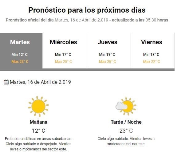 pronostico del tiempo La Rioja