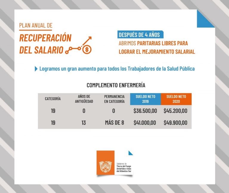 Plan Anual de recuperación del salario Trabajadores de Salud