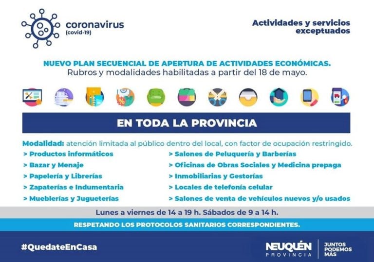 Plan Secuencial de Apertura de Actividades Económicas