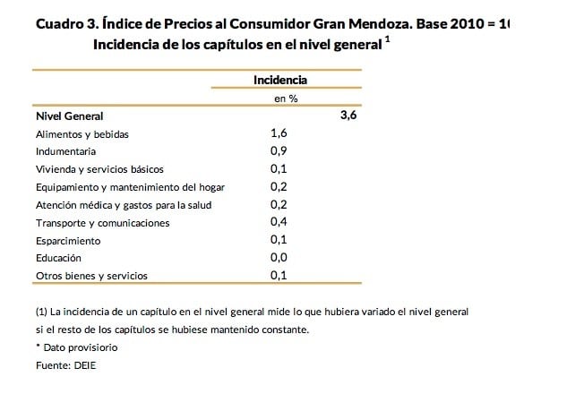 Datos de la DEIE