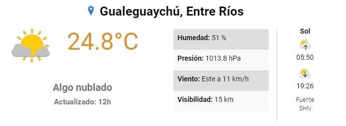 Clima Gualeguaychú - 6 de noviembre
Crédito: SMN