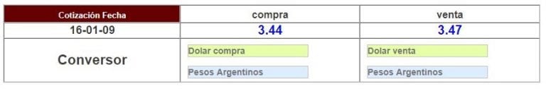 Un día como hoy, pero en 2009, el precio del dólar estaba 3.44 pesos