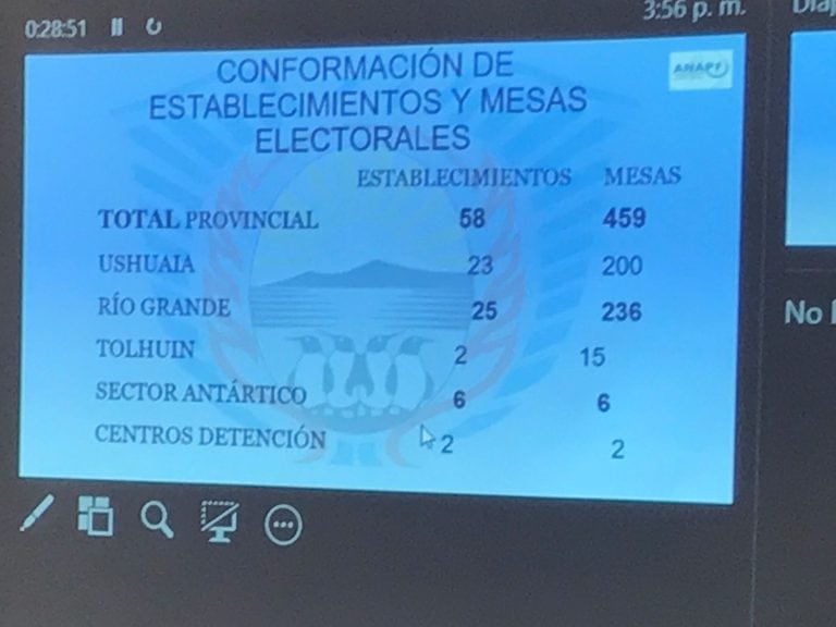 Establecimientos y mesas electorales