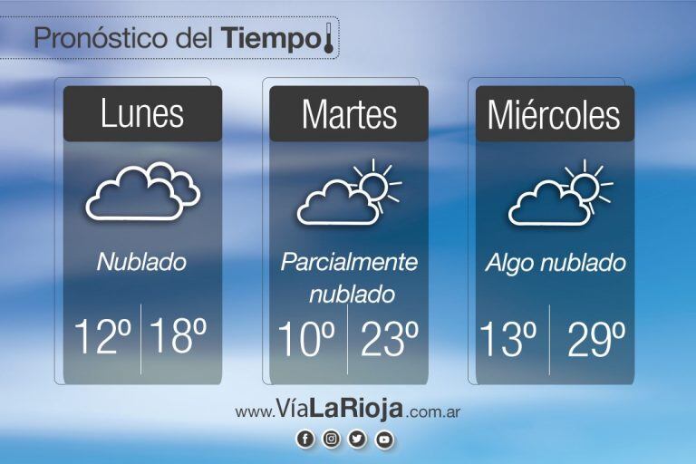 Pronóstico extendido La Rioja