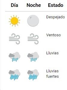 Pronóstico del Servicio Meteorológico Nacional.(SMN)