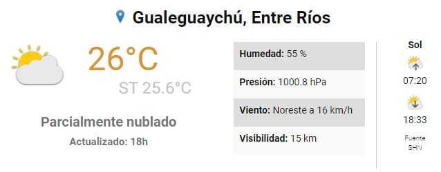 Clima en Gualeguaychú 25 de agosto
Crédito: SMN