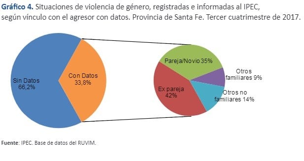 Se presentó el segundo informe del Registro Único de Violencias hacia las Mujeres.(RUVIM)