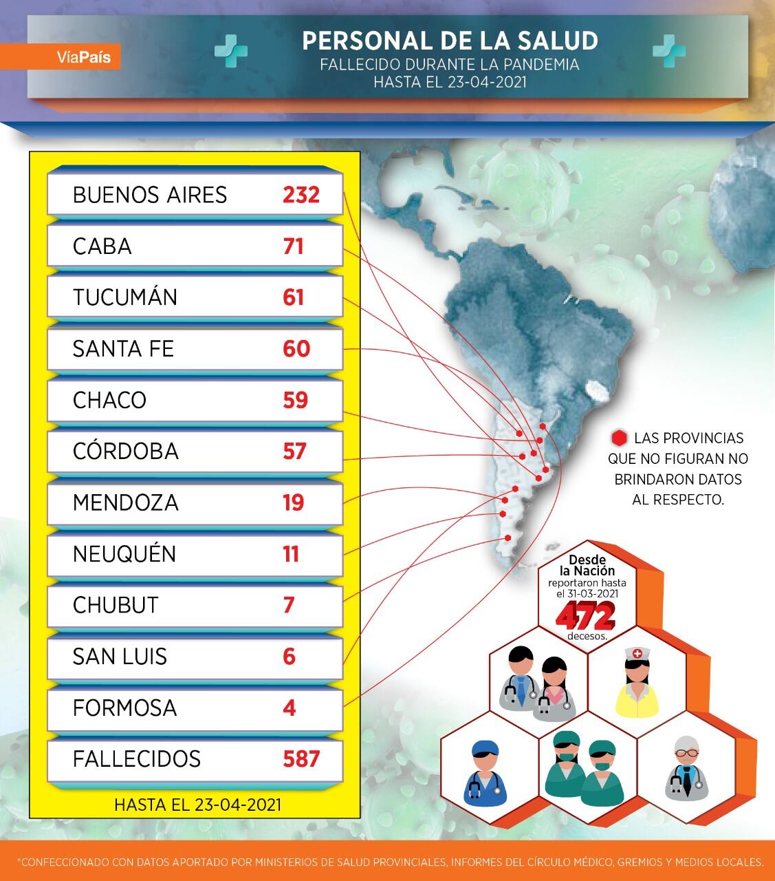 Profesionales de la salud fallecidos durante la pandemia en Argentina.