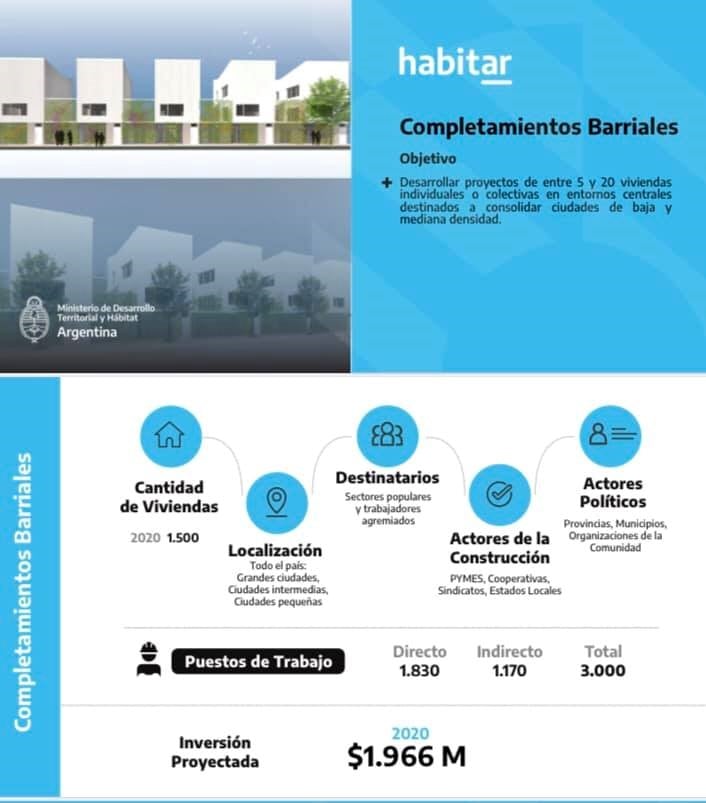 PROCREAR Nuevo plan del Gobierno Nacional para dar solución habitacional.