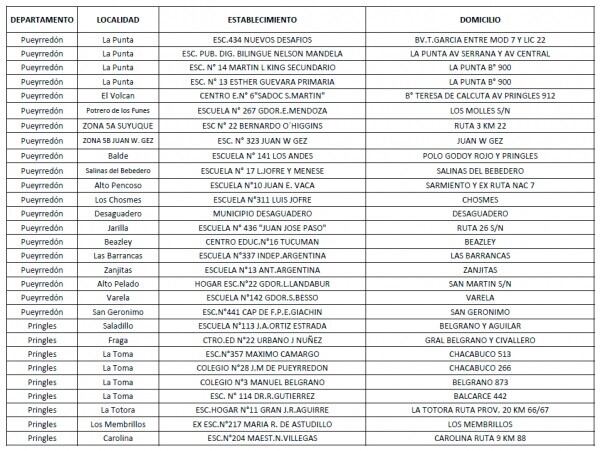 Escuelas en las que se votará en San Luis.