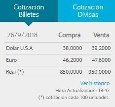 Dólar cerró a $39,20 en el Banco Nación.