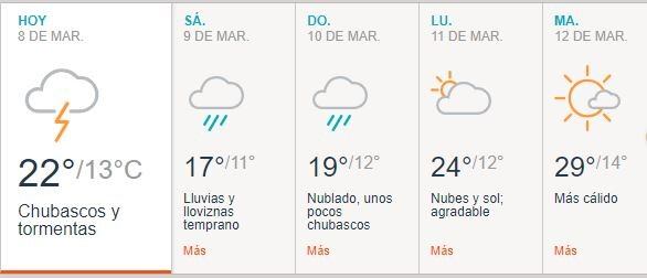 Pronóstico extendido La Rioja