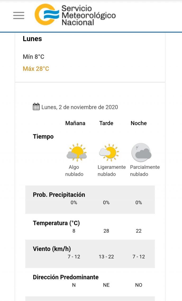 Pronóstico del tiempo para este lunes 2 de noviembre en Villa Carlos Paz.