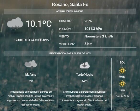 Pronóstico del SMN.