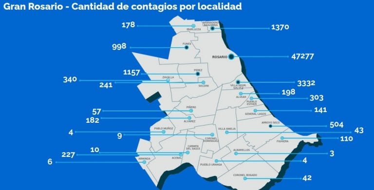 Rosario sigue teniendo un alto número de camas críticas ocupadas (Municipalidad de Rosario)