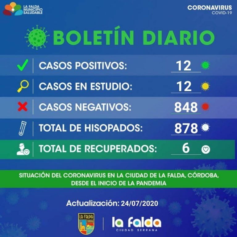 Último informe "Covid-19" difundido por el Municipio de La Falda.