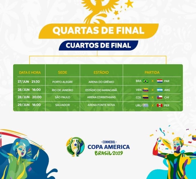 Así quedaron los cruces para los cuartos de final de la Copa América Brasil 2019 (Foto: Twitter/CopaAmerica)