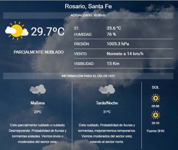 Pronóstico del SMN