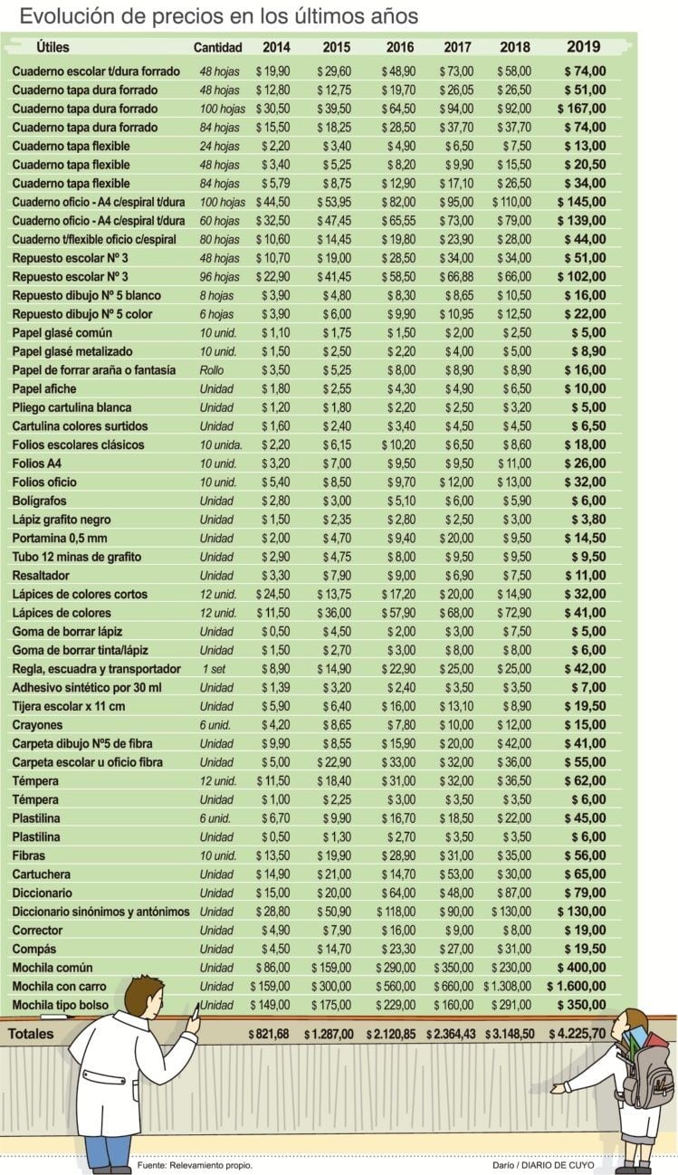 Evolución de los precios en los últimos años.