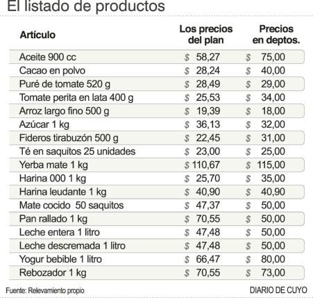 Cuadro comparativo.