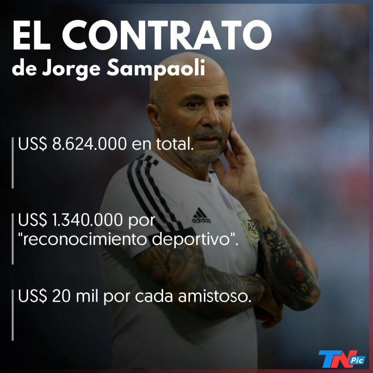 Detalles del contrato de Jorge Sampaoli con la AFA. Foto: TN