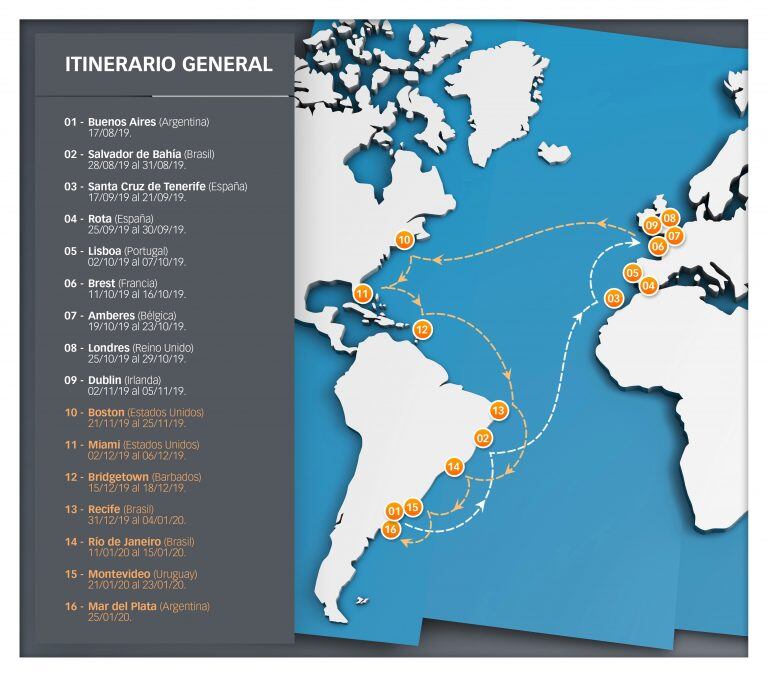 La fragata ARA “Libertad” recorrió más de 15 puertos de todo el mundo en un itinerario de unas 17 mil millas náuticas durante casi seis meses.