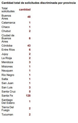 Hubo 260 solicitudes para adoptar a los niños santafesinos.