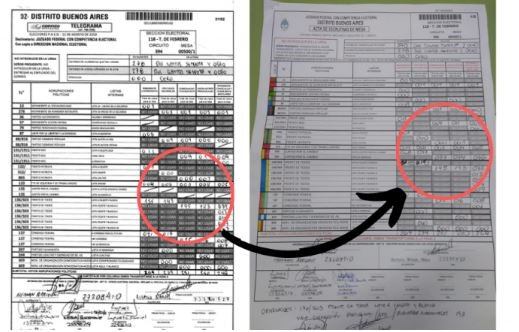 Imagen comparativa de uno de los telegramas virales y el acta de escrutinio de la misma mesa.