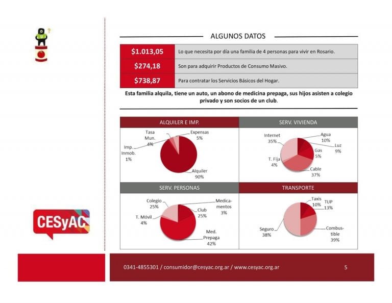 Informe del Cesyac de junio.