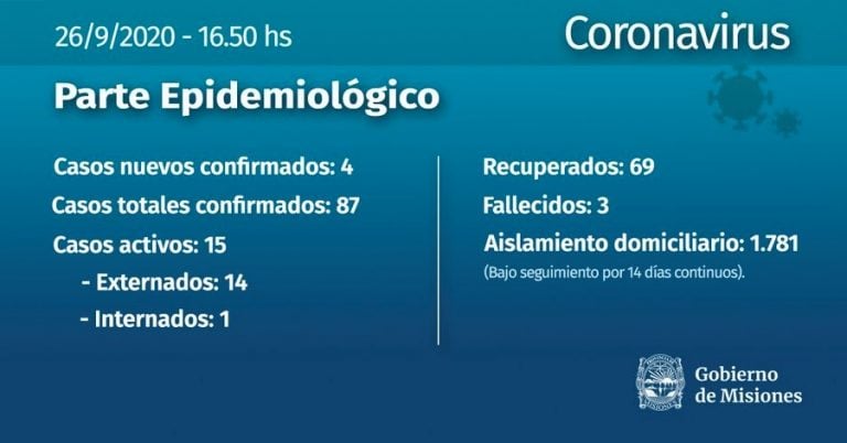 Parte de Salud de Misiones del sábado 26 de mayo 20.