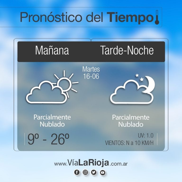 Clima en La Rioja: pronóstico del tiempo para este martes