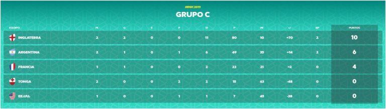 Grupo C del Mundial de rugby Japón 2019 en la fecha 2 (Foto: captura).