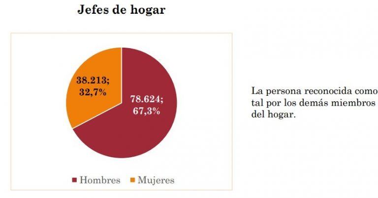 Jefes de hogar