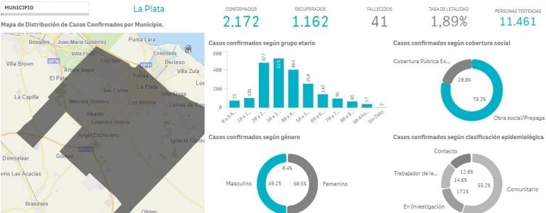 Información de la Sala de Situación del Ministerio de Salud bonaerense al 23 de julio 20:30 (Ministerio de Salud bonaerense)