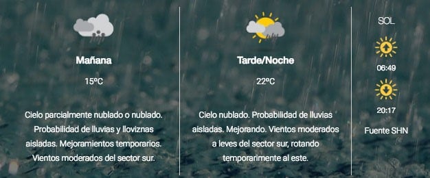 El tiempo en Salta este viernes. (SMN)