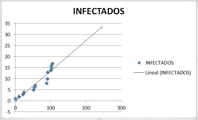 Estadísticas - pandemia COVID-19
Crédito: Ingeniero Chacón