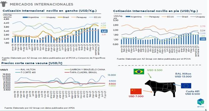 Precios del mercado de invernada