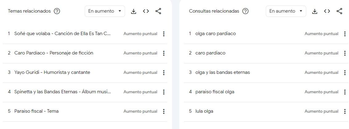 Qué googlearon los argentinos sobre OLGA