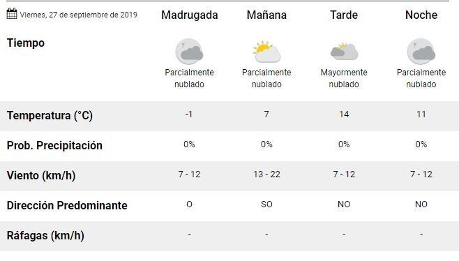 Clima en El Calafate