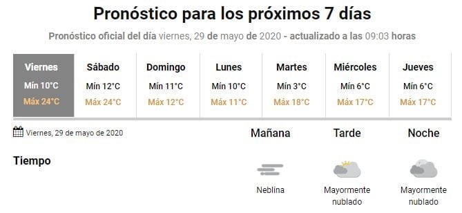 Pronóstico Gualeguaychú - 29 de mayo
Crédito: SMN