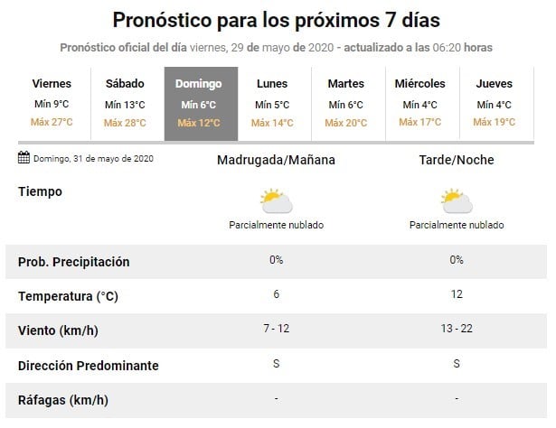 Clima Rafaela