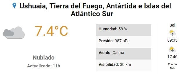 Clima Ushuaia 25 de julio